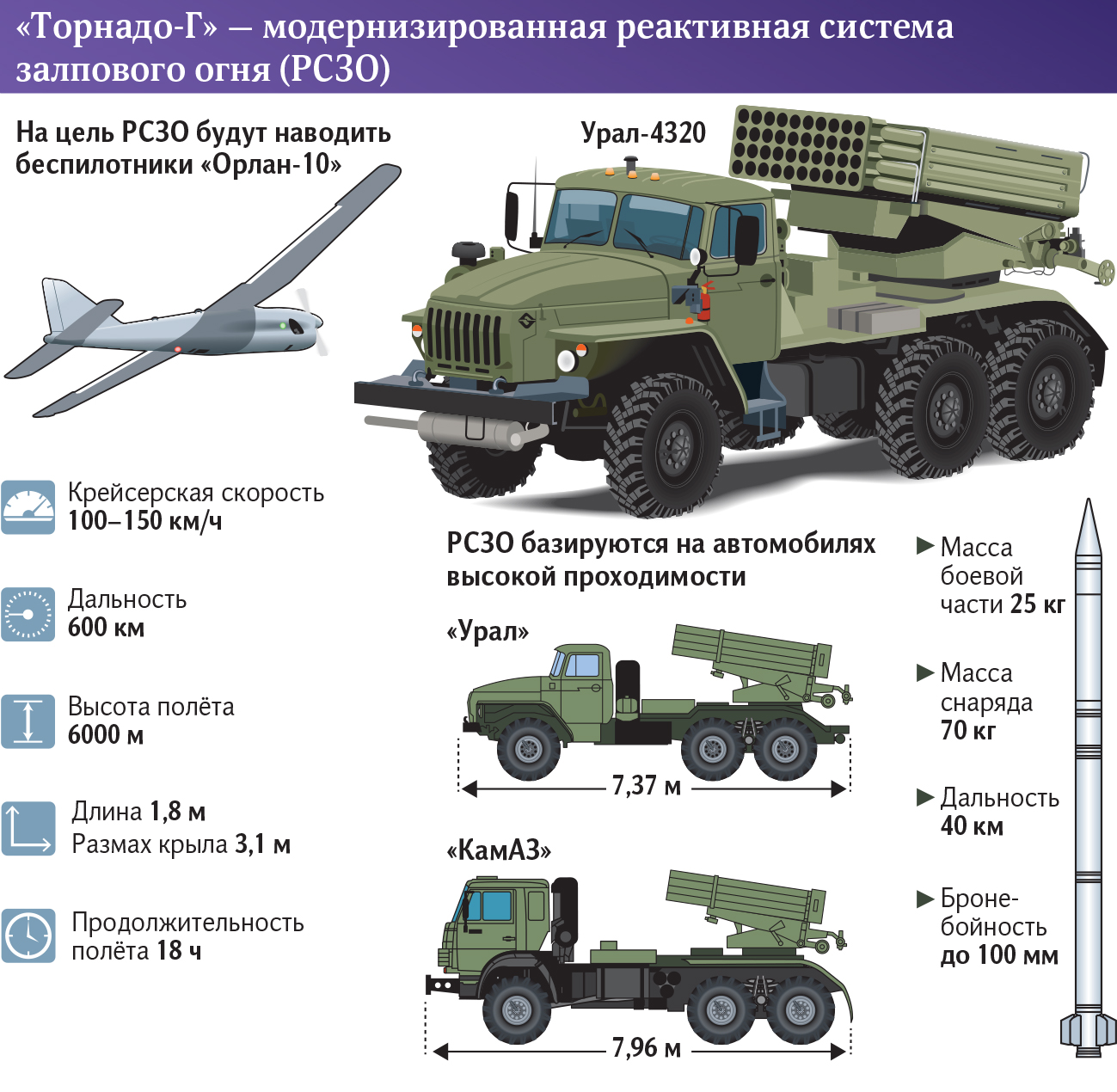 Торнадо машина легковая